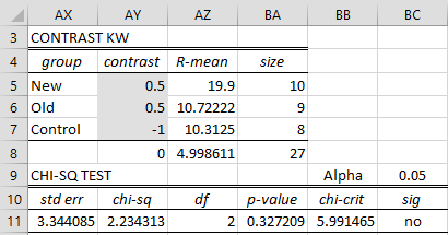 Contrasts post KW test