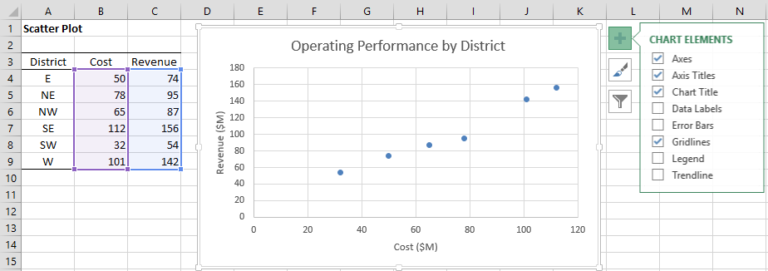 Excel Charts | Real Statistics Using Excel