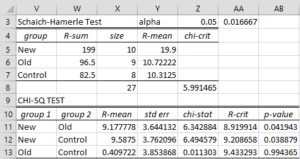 Schaich-Hamerle Test