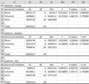 Within subjects simple effects
