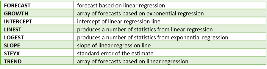 Regression function list