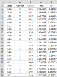 Stress test data