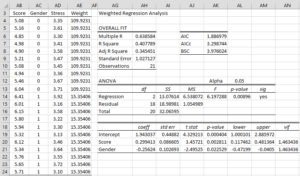 WLS regression