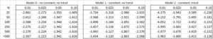 ADF critical values