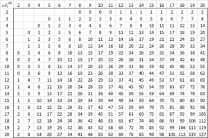 Mann-Whitney Table | Real Statistics Using Excel