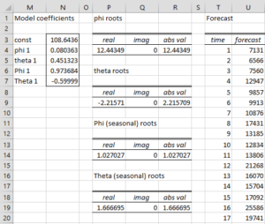 SARIMA output (part 2)