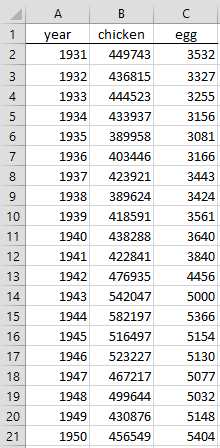 Chicken-egg data (part 1)