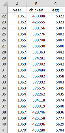 Chicken-egg data (part 2)