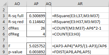 Granger Causality Test