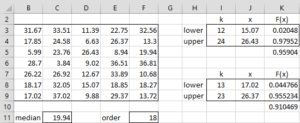 Confidence interval for median