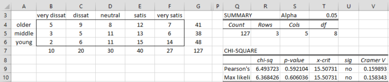 Ordered Chi-sq Indep. Test | Real Statistics Using Excel