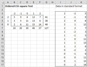 Contingency table to stacked