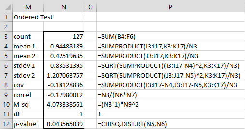 Ordered independent test results