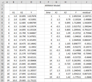 ARIMAX model initialization