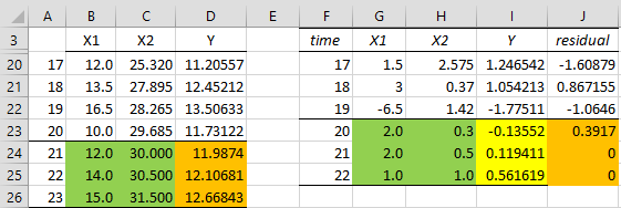 ARIMAX time series forecast