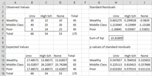 Independence Testing Follow-up | Real Statistics Using Excel