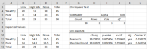 Independence Testing Follow-up | Real Statistics Using Excel