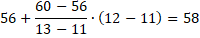 Linear interpolation 1