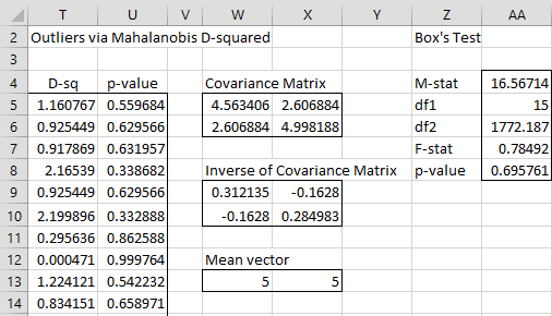 Mahalanobis and Box tests