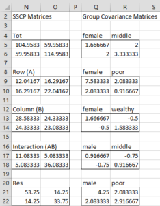 SSCP and Covariance Matrices
