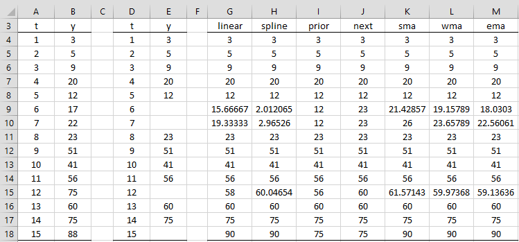 Time series imputation examples