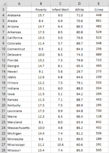 US census data 1