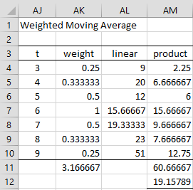 Weighted average imputation