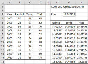 Cochrane-Orcutt part 1