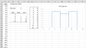 Histogram as scatter plot