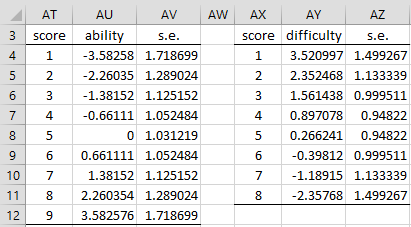 PROXX functions