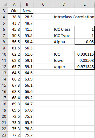 Manifest bogstaveligt talt fragment ICC to compare against a gold standard | Real Statistics Using Excel