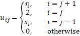 U matrix