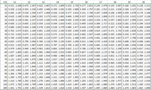 Durbin-Watson Table | Real Statistics Using Excel