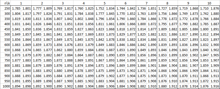 Durbin Watson Table Real Statistics Using Excel