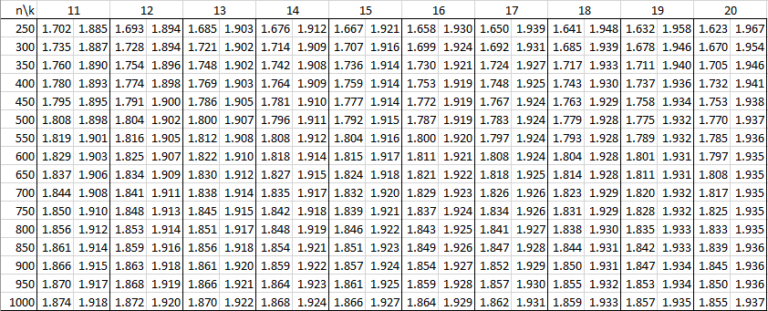 Durbin-Watson Table | Real Statistics Using Excel