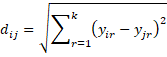 Euclidean distance