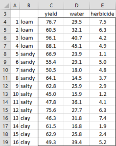 PERMANOVA data