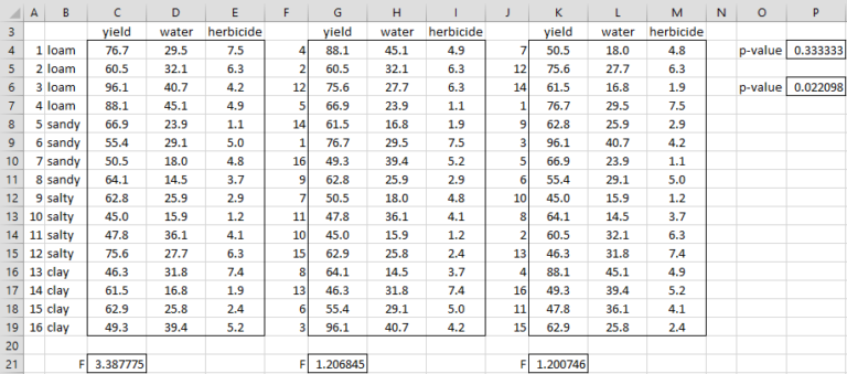 Permutational MANOVA Example | Real Statistics Using Excel