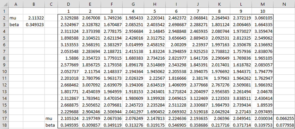 Standard error Gumbel parameters