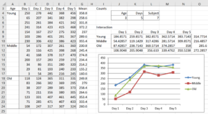 Two-way repeated measures Anova