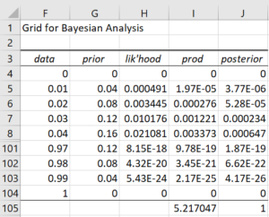 Grid using Real Statistics | Real Statistics Using Excel