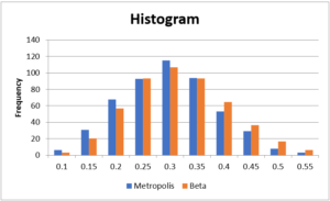 Random Walk Metropolis Alg. | Real Statistics Using Excel