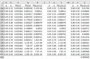 Joint probability grid