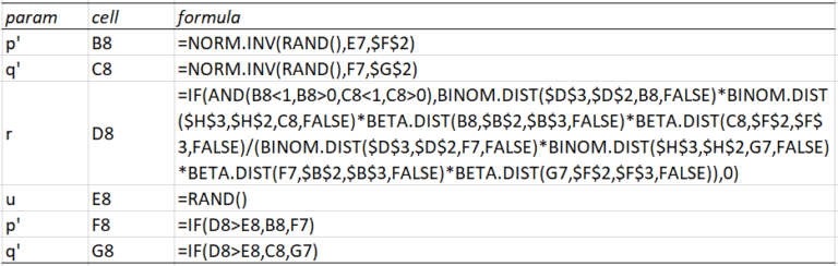 Two Sample Binomial Metropolis | Real Statistics Using Excel