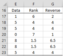 Ranking Functions In Excel | Real Statistics Using Excel