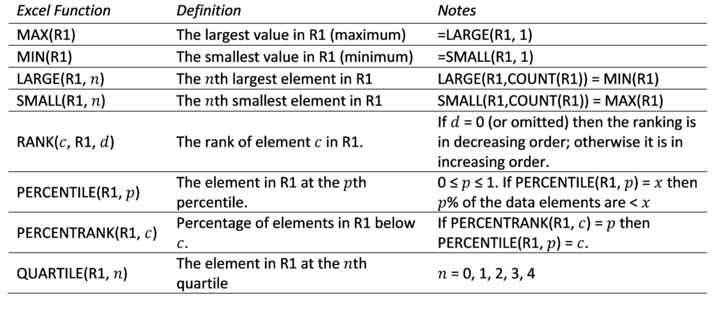 Ranking functions table