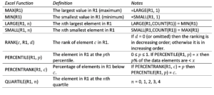 Ranking functions table