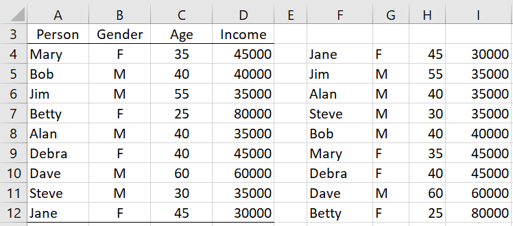 SORT function