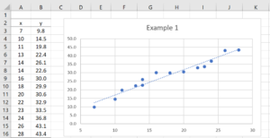 Heteroskedasticity graphical approach