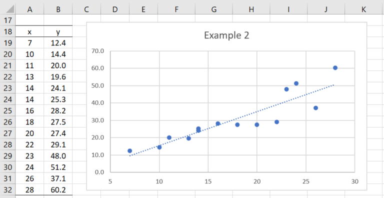 Heteroskedasticity Graphical Tests | Real Statistics Using Excel